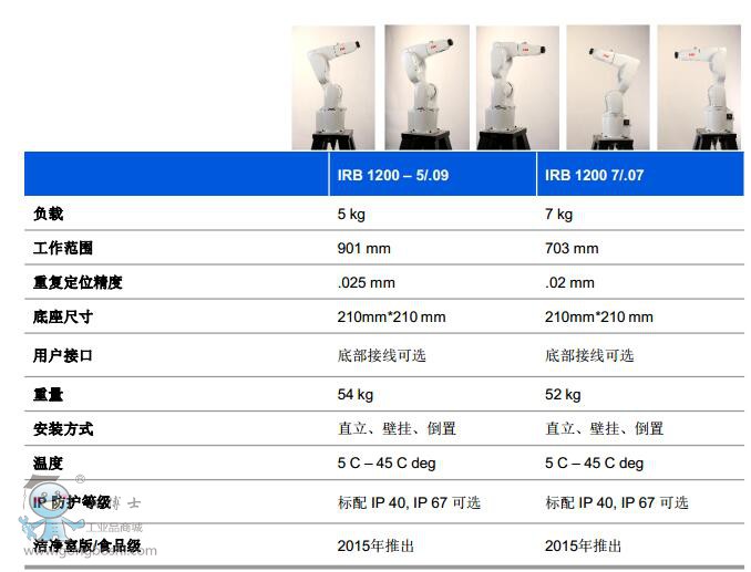 http://www.abbrobotic.gongboshi.com/