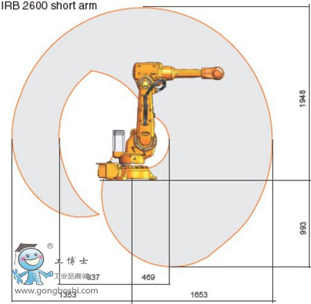 ABB機器人1