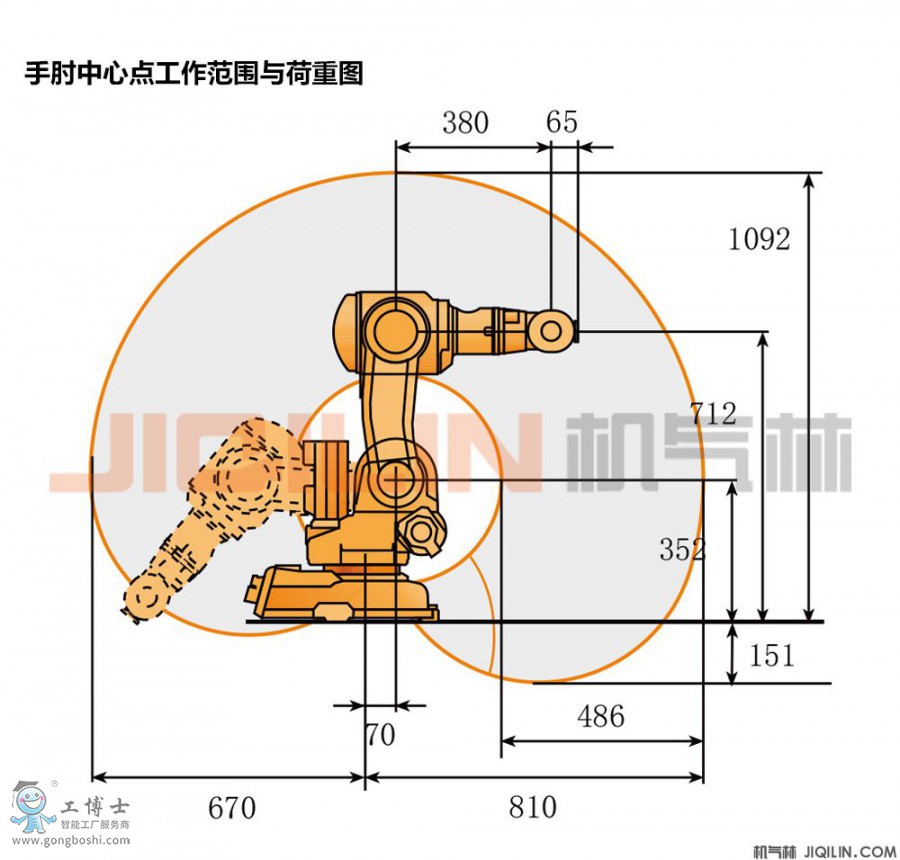 ABB機器人IRB140-5