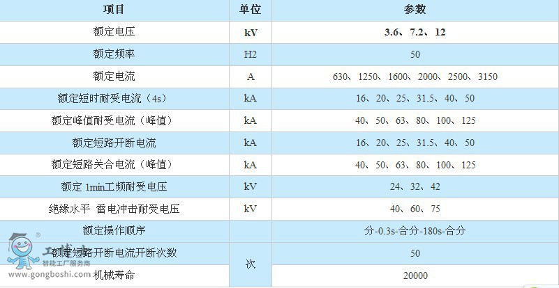 ZN63A-12VS1)VD4Ք·g(sh)